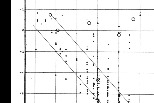 發現白矮星