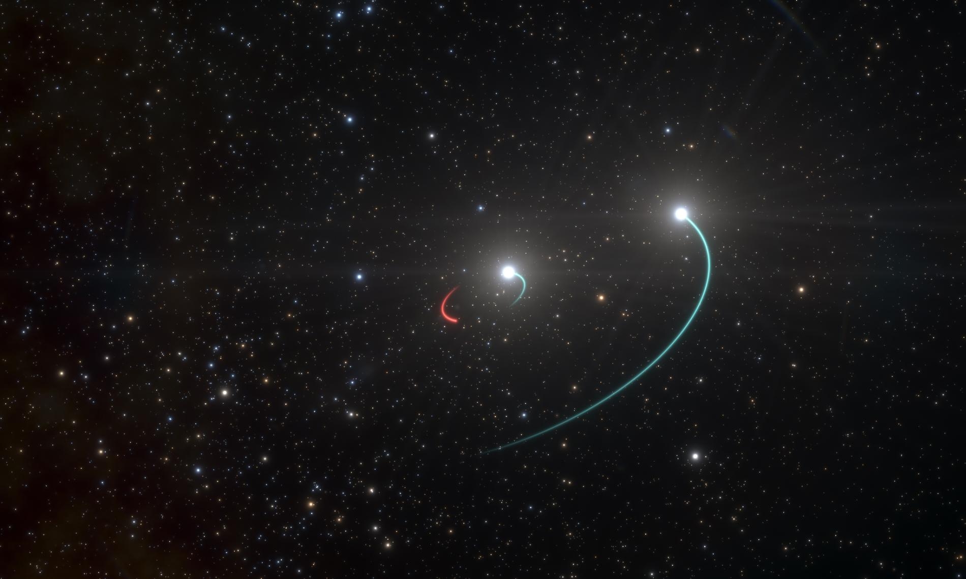這張藝術家想像圖描繪出HR 6819三體系統中的天體運行軌道。這個系統的內側有一顆恆星（軌道以藍色顯示）和一個最近才發現的黑洞（軌道以紅色顯示），外側還有第三顆軌道較遠的恆星（軌道亦以藍色顯示）。ILLUSTRATION BY ESO/L. CALÇADA