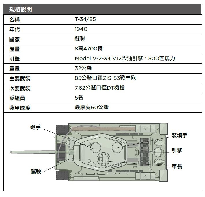 《終極戰車百科》T-34/85