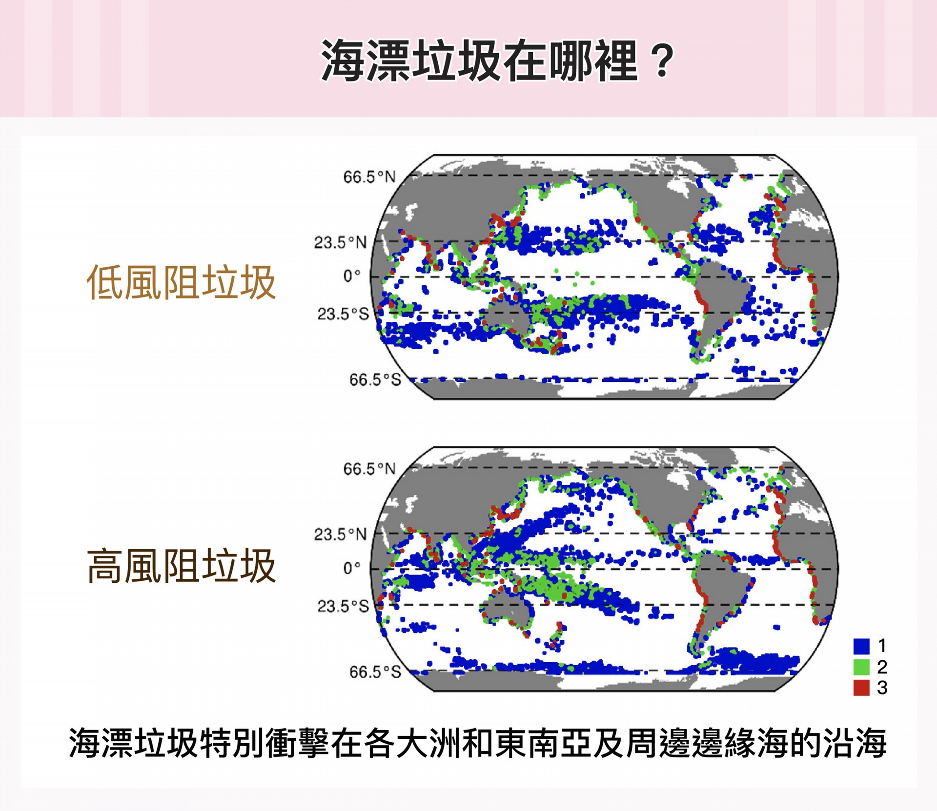 上圖為低風阻垃圾與高風阻垃圾的全球分布熱點圖。藍色記為 1，代表海漂垃圾熱點與 1 種海洋生態系服務熱點位於同一區；綠色記為 2，代表海漂垃圾與 2 種生態服務熱點區域重疊；以此類推，紅色記為 3，代表與 3 種生態服務熱點全部重合。 圖│研之有物（資料來源│鄭明修） 