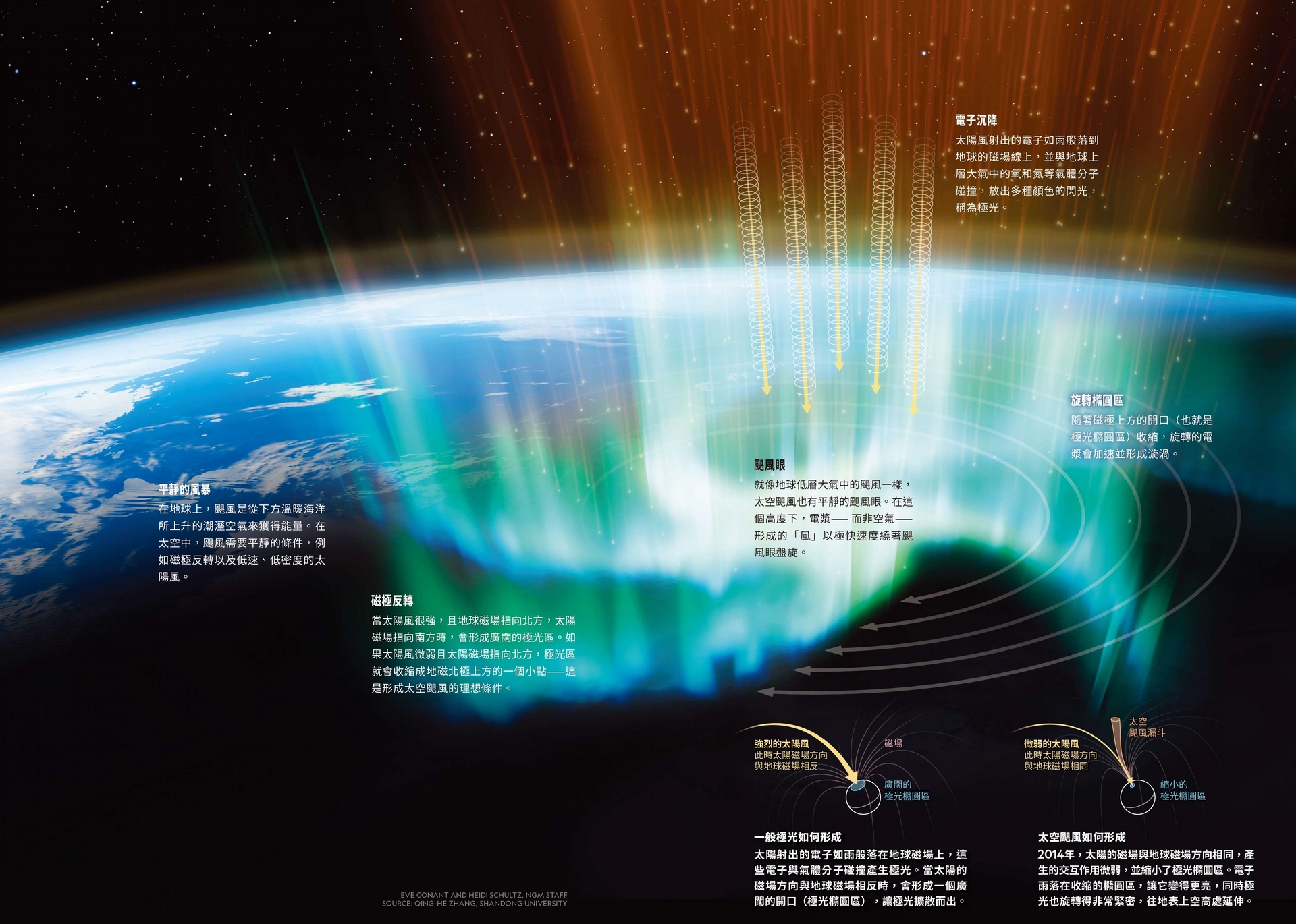 EVE CONANT AND HEIDI SCHULTZ, NGM STAFF.SOURCE: QING-HE ZHANG, SHANDONG UNIVERSITY