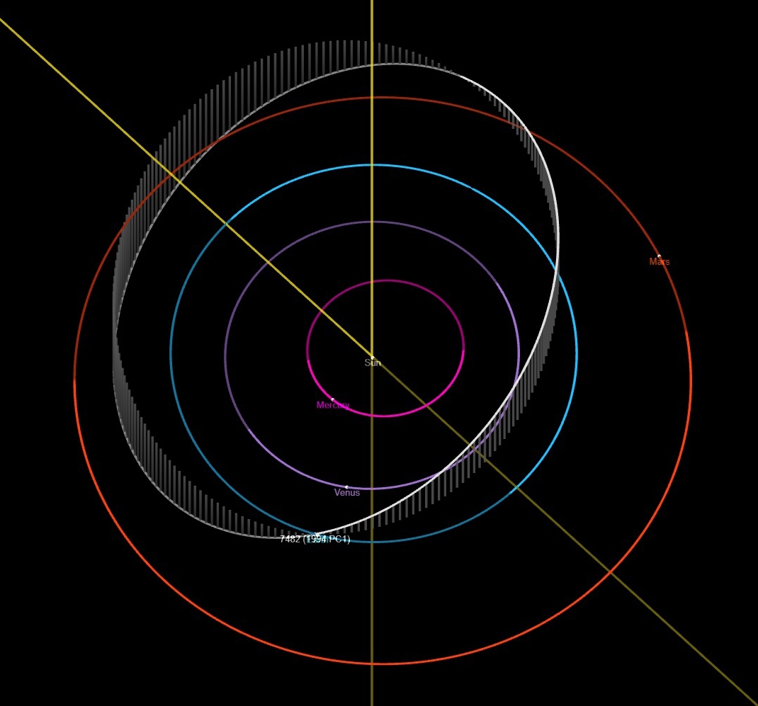 利用噴射推進實驗室（JPL）所提供的軌道參數資料，模擬最接近時軌道狀況。
