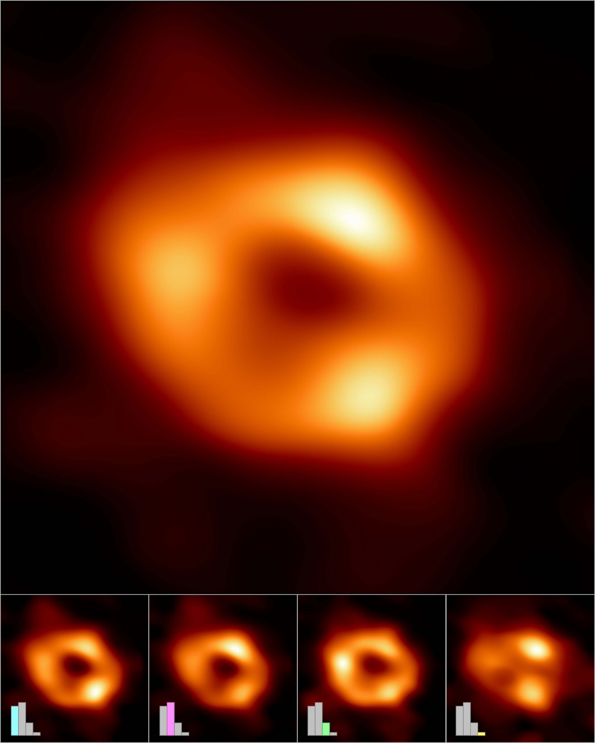 圖為銀河系中心黑洞影像，最終的黑洞影像是多種影像平均後的結果。四種類型影像旁的長條圖，代表該類型在所有優良參數影像中所佔的比例。 圖｜事件視界望遠鏡合作團隊 