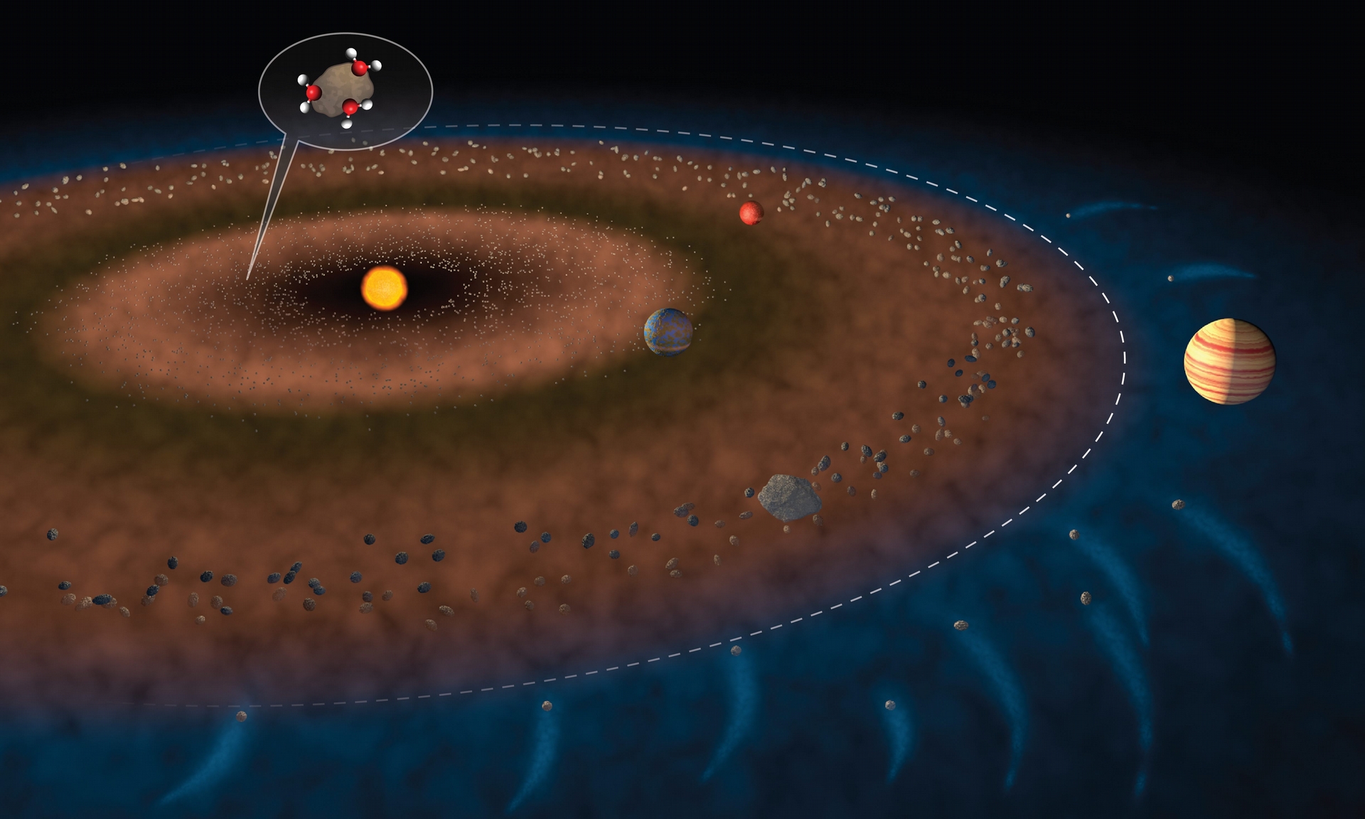 圖中白色虛線顯示了內太陽系和外太陽系的邊界，小行星帶大致位於火星和木星之間。圖片上緣的放大圖示顯示了附著在岩石碎片上的水分子，意味這種天體可能將水帶到地球。Credit: Jack Cook/Woods Hole Oceanographic Institution. Click image to download hi-res version.