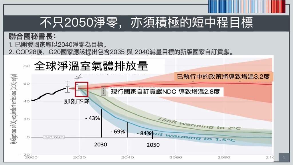 趙家緯指出，各國應提出更積極的中程目減排標。圖片來源：截取自線上記者會  