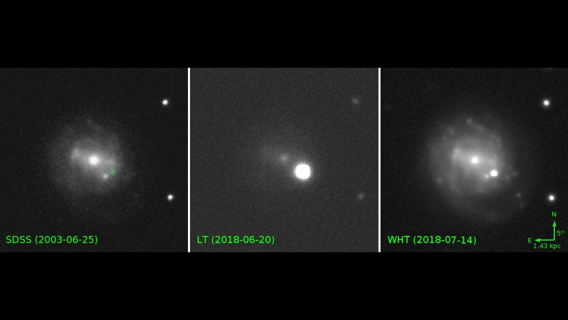 AT2018cow在不同時間的影像。左側影像來自2003年，中間是利物普望遠鏡（Liverpool Telescope）在事件最亮時的影像，右側是事件後1個月內已看到亮度快速下降的影像，是FBOT事件的特徵之一。來源：JPL
