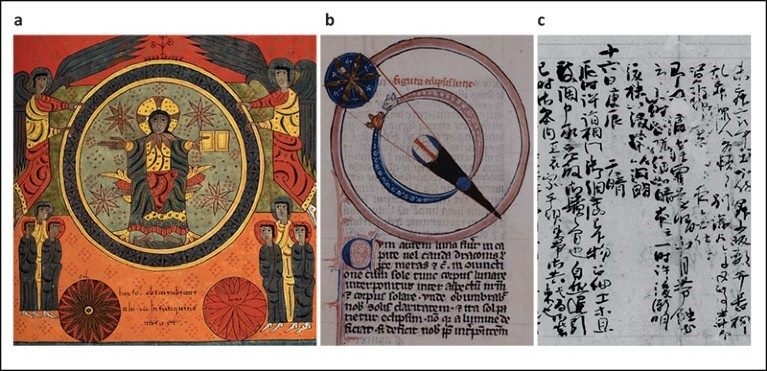 中世紀Beatus of Liébana、Johannes de Sacrobosco和藤原定家的月食記錄了（從左到右）。資料來源：從左到右：英國圖書館。委員會（Add. MS 11695, f108r）；紐約公共圖書館。（De Sphaera, MssCol 2557, f112v）；明月記4, 517 （2000）/冷泉家時雨亭文庫/東京：朝日新聞社
