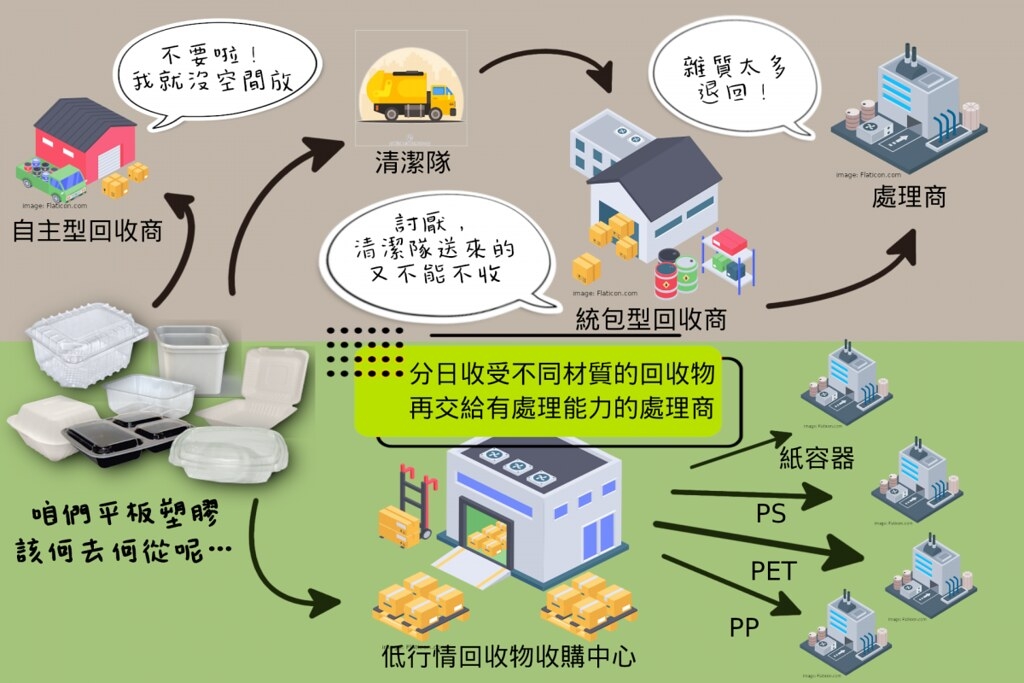 看守臺灣協會秘書長謝和霖呼籲成立低行情回收物收購中心。圖片來源：看守臺灣協會提供