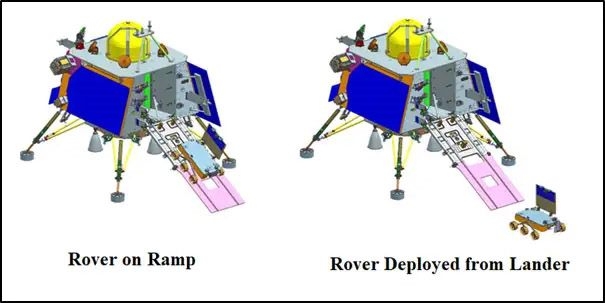 月船3號登陸器與月球車Pragyan部署示意圖。來源：ISRO