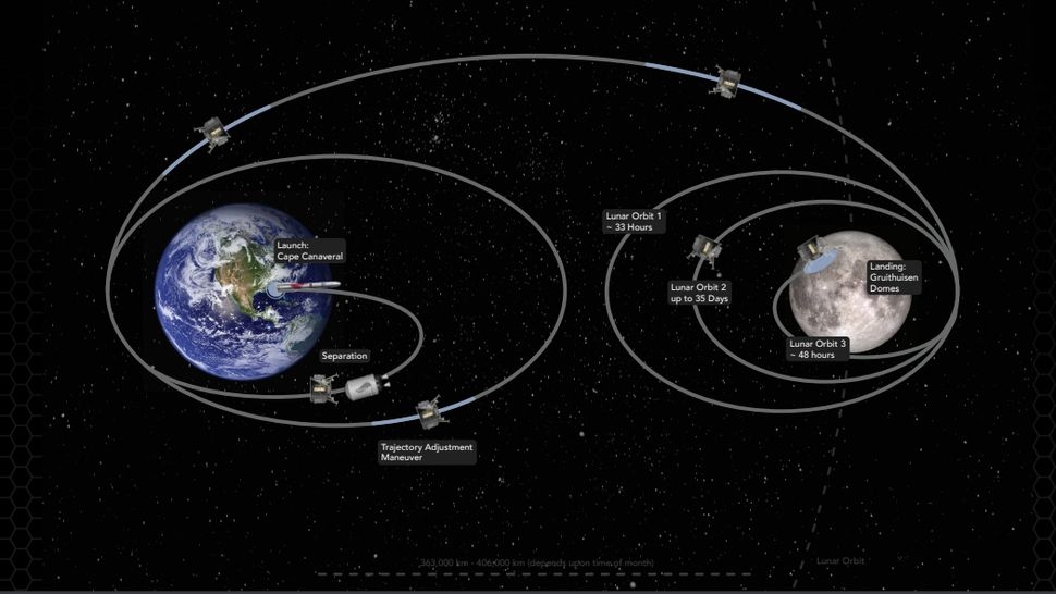 遊隼月球登陸器的登月路徑。圖片來源：Astrobotic