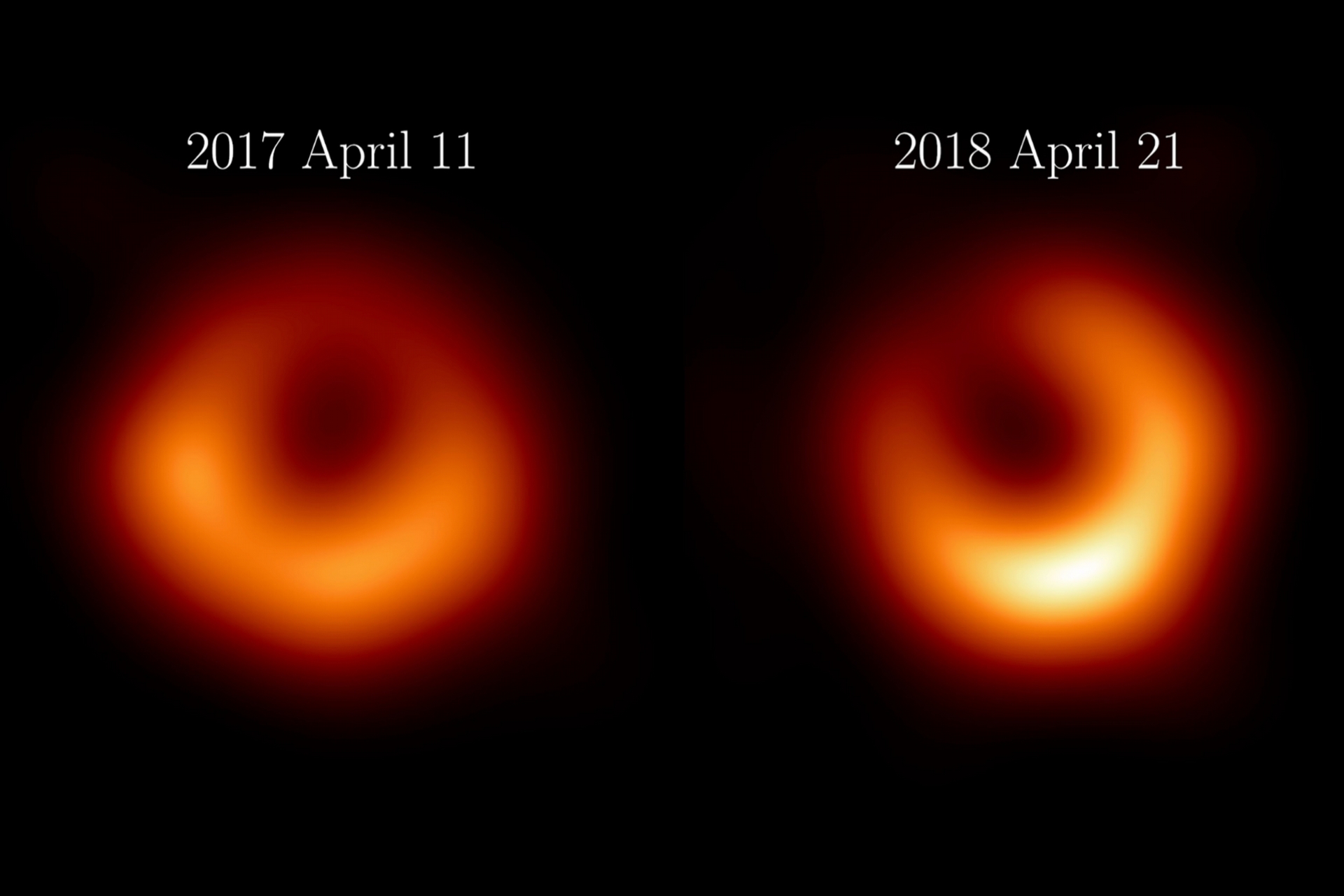 事件視界望遠鏡2024年1月18日釋出了M87黑洞的最新影像（右圖），影像是根據2018年4月的觀測數據製作的，距離2017年4月的首次觀測（左圖）相距一年。在這兩幅影像中，黑洞暗影持續存在，而黑洞周遭的樣貌亦隨時間有所變化，都符合廣義相對論的理論預測。