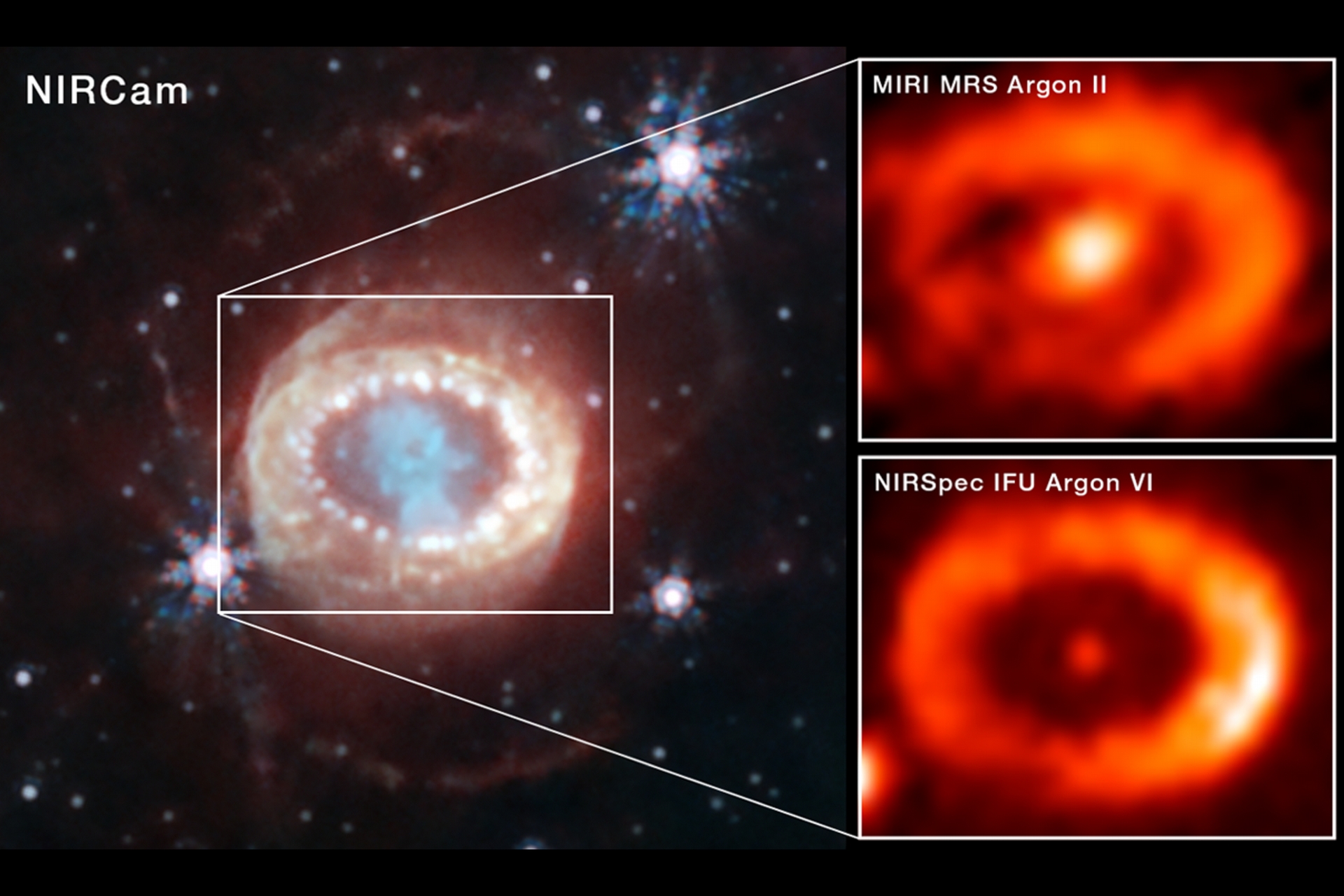 韋伯太空望遠鏡對於超新星爆炸SN 1987A的觀測。左側是2023年公佈的近紅外影像。右上方的圖像顯示了負二價的氬離子（氬II）的輻射影像。右下方的圖像顯示了負五價的氬離子（失去5個電子的氬原子）影像。這都顯示了超新星遺跡中心存在著高能輻射的來源，很可能是一顆中子星。Credits: NASA, ESA, CSA, STScI, Claes Fransson (Stockholm University), Mikako Matsuura (Cardiff University), M. Barlow (UCL), Patrick Kavanagh (Maynooth University), Josefin Larsson (KTH)