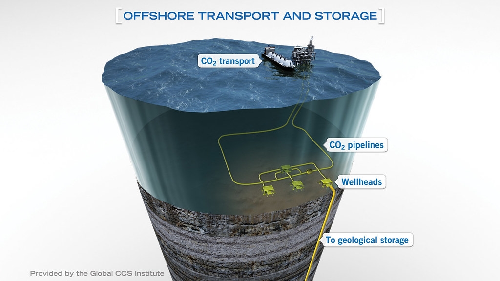 德國提出離岸碳捕捉與封存（CCS）政策，要將碳存放外海。圖為離岸碳運輸與封存的示意圖。碳將經管線儲存至海床底下。圖片來源： Global CCS Institute