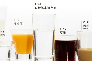 補水站：哪種飲料最能補充水分？