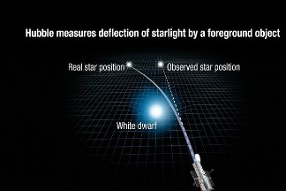 哈伯首次直接測量孤立白矮星的質量