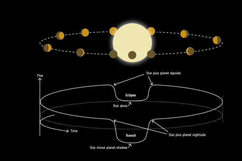 首次觀測到橄欖球形狀的系外行星